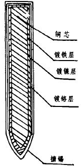 烙铁头是什么材料？